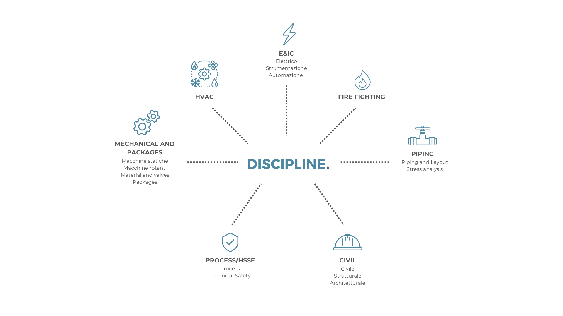 Discipline Discipline